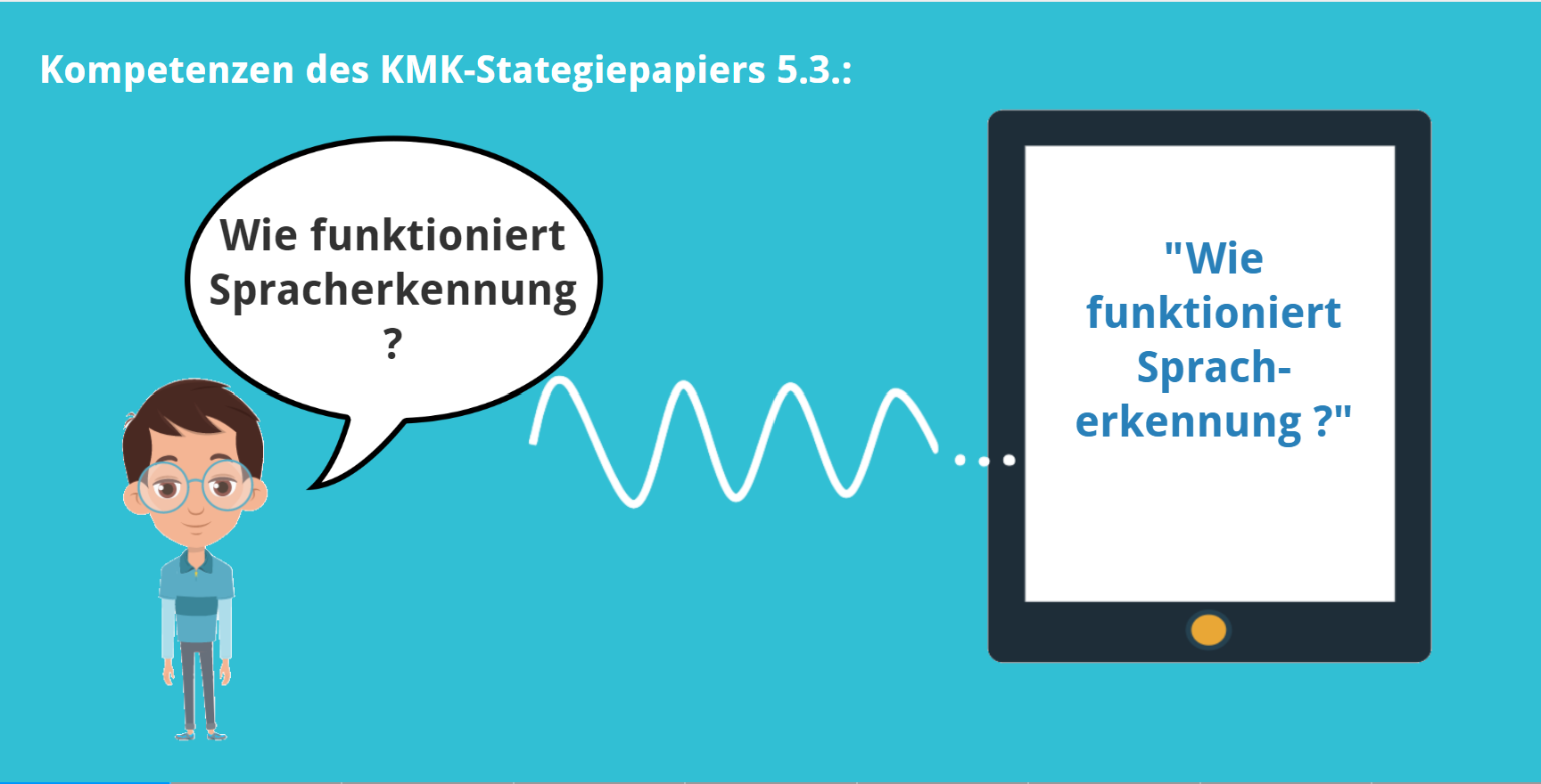 KMK – 5.3. – Wie funktioniert Spracherkennung?