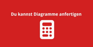 Du kannst Diagramme anfertigen