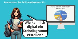 Wie kann ich digital ein Kreisdiagramm erstellen