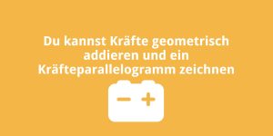 Du kannst Kräfte geometrisch addieren und ein Kräfteparallelogramm zeichnen