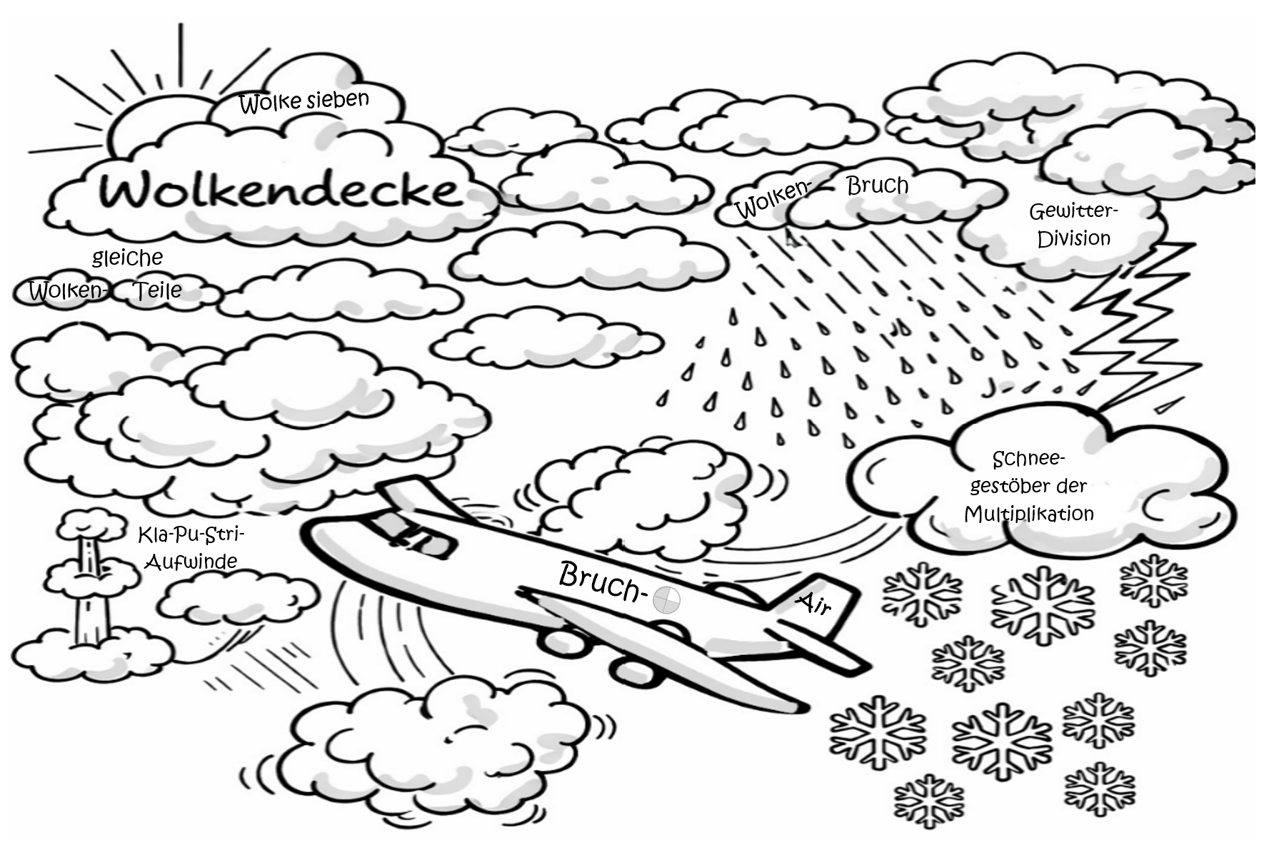 MATHE: Wolkendecke