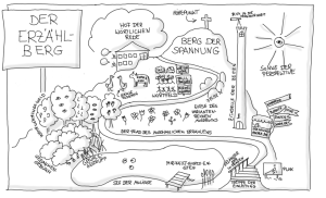 DEUTSCH: Der Erzählberg