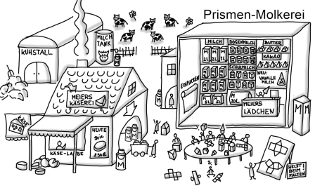 MATHE: Die Prismen-Molkerei