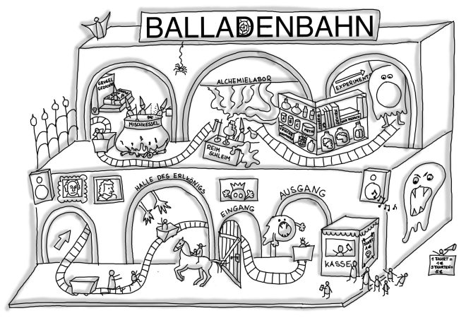 DEUTSCH: Die Balladenbahn