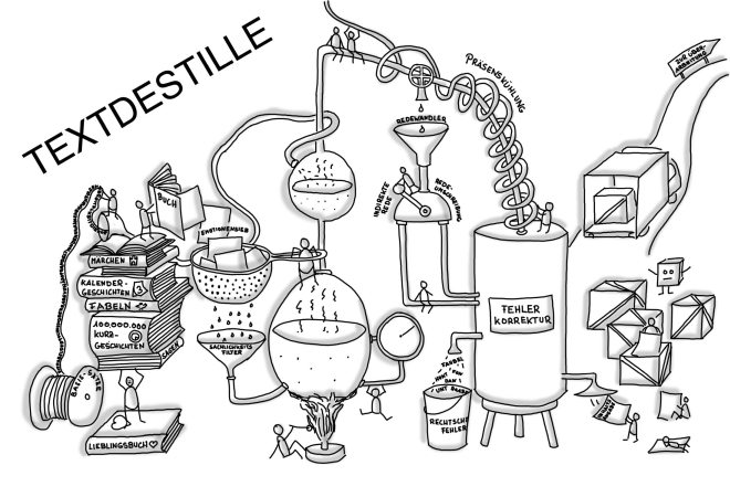 DEUTSCH: Textdestille